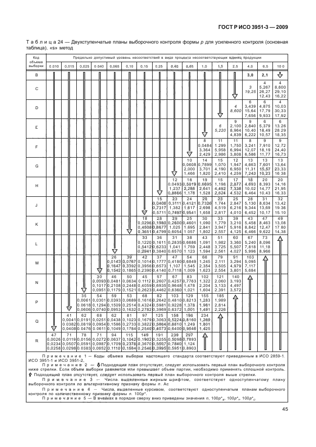 ГОСТ Р ИСО 3951-3-2009,  51.