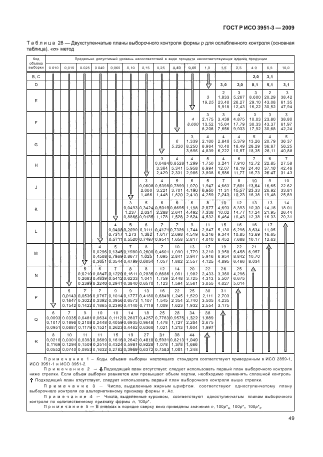 ГОСТ Р ИСО 3951-3-2009,  55.