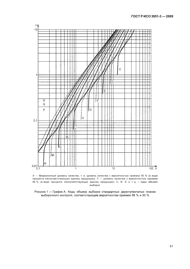 ГОСТ Р ИСО 3951-3-2009,  57.