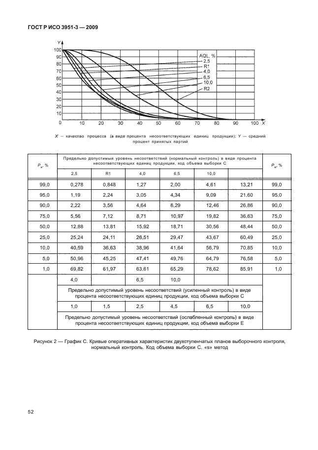 ГОСТ Р ИСО 3951-3-2009,  58.