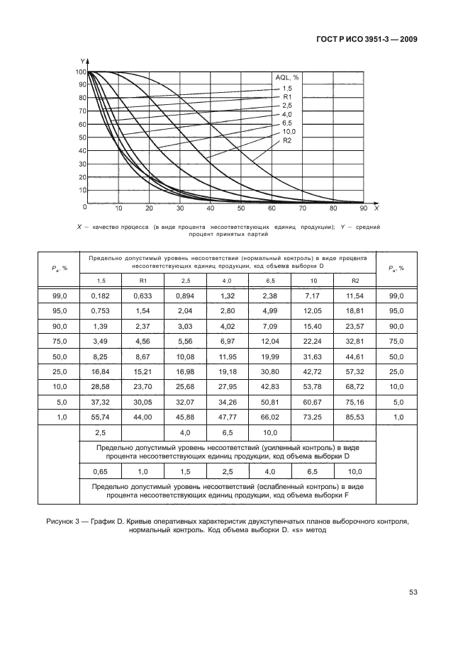 ГОСТ Р ИСО 3951-3-2009,  59.