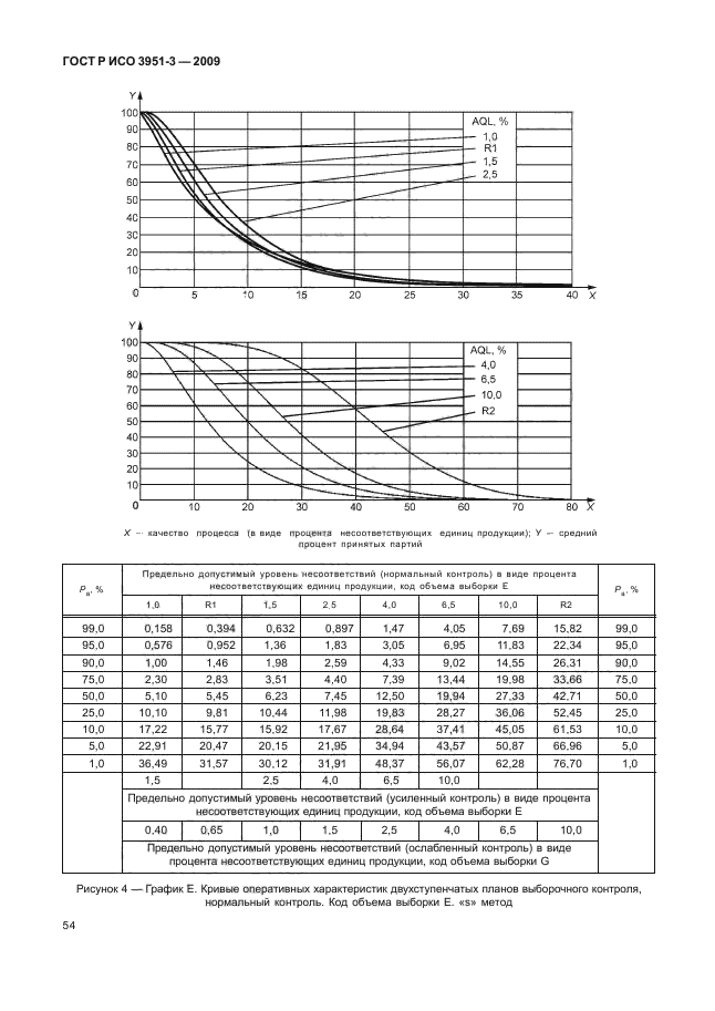 ГОСТ Р ИСО 3951-3-2009,  60.