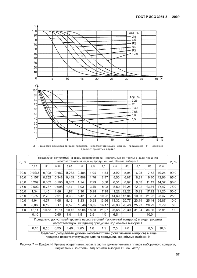 ГОСТ Р ИСО 3951-3-2009,  63.