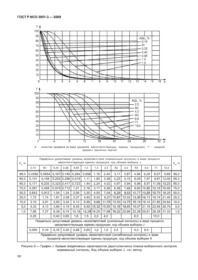 ГОСТ Р ИСО 3951-3-2009,  64.