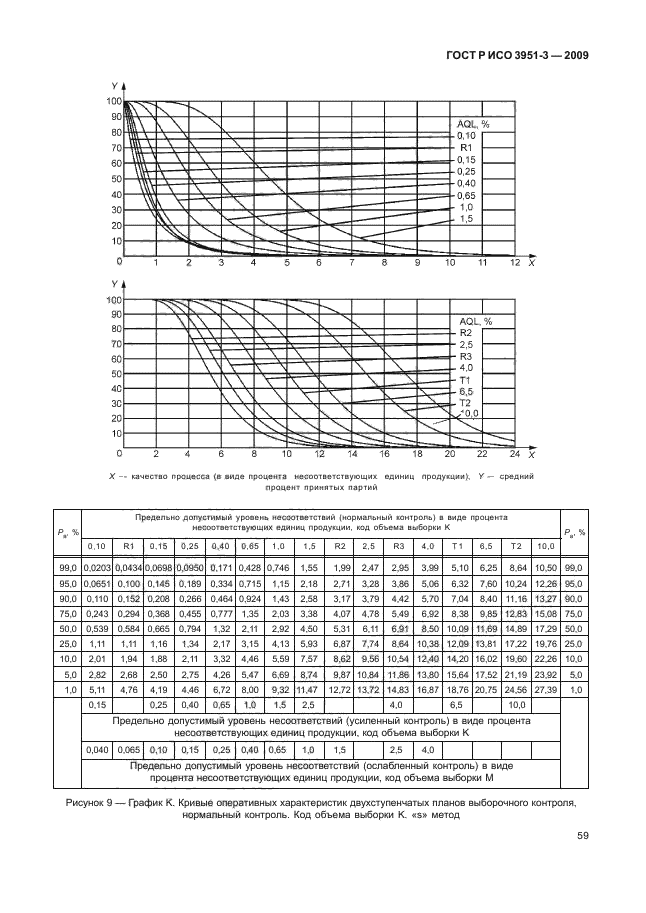 ГОСТ Р ИСО 3951-3-2009,  65.