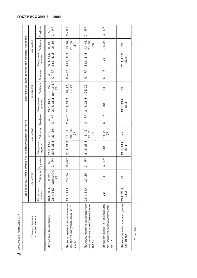 ГОСТ Р ИСО 3951-3-2009,  76.