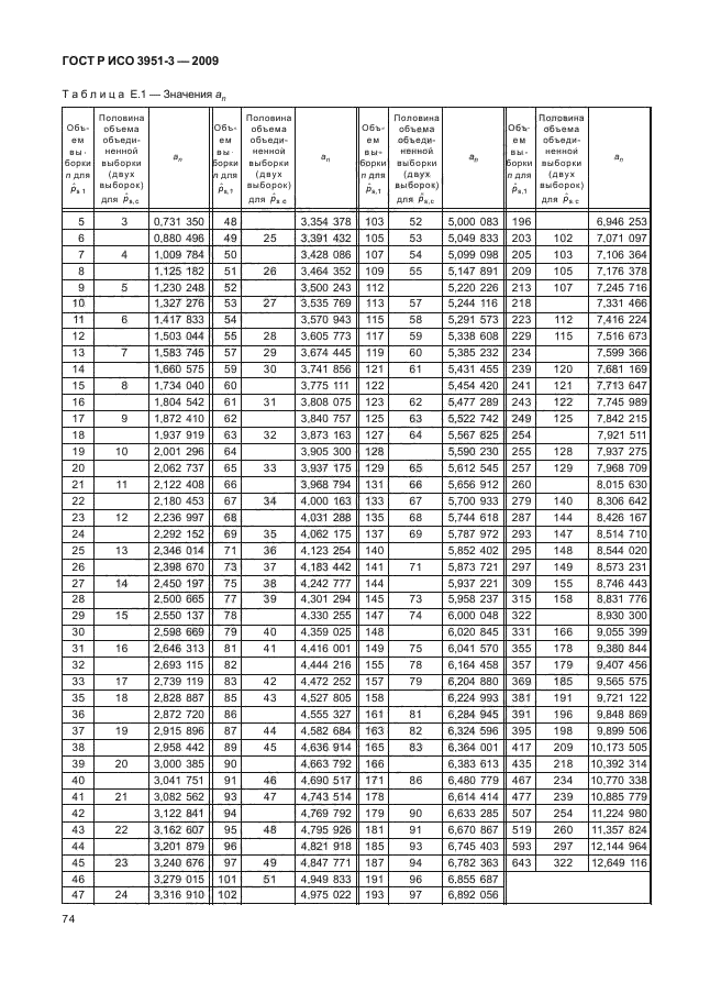 ГОСТ Р ИСО 3951-3-2009,  80.