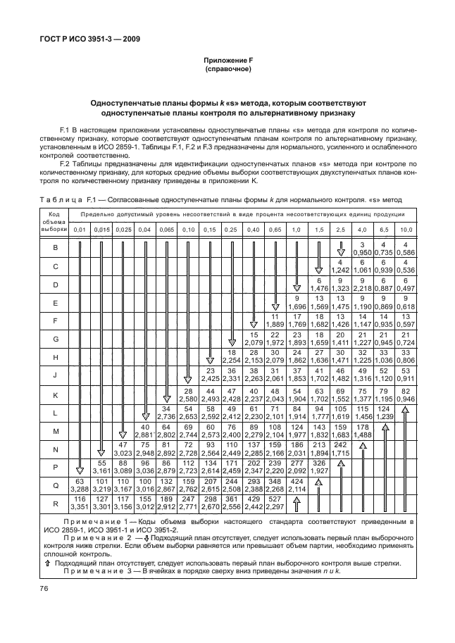 ГОСТ Р ИСО 3951-3-2009,  82.