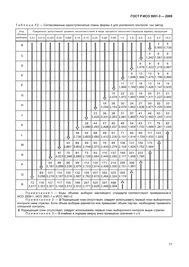    3951-3-2009,  83.