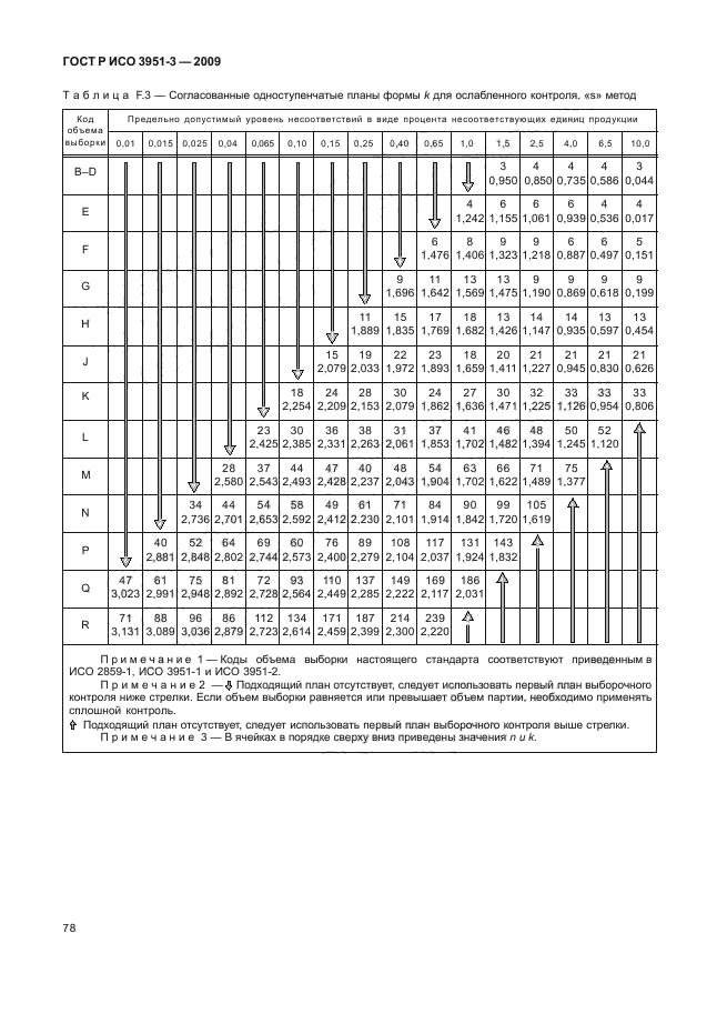    3951-3-2009,  84.