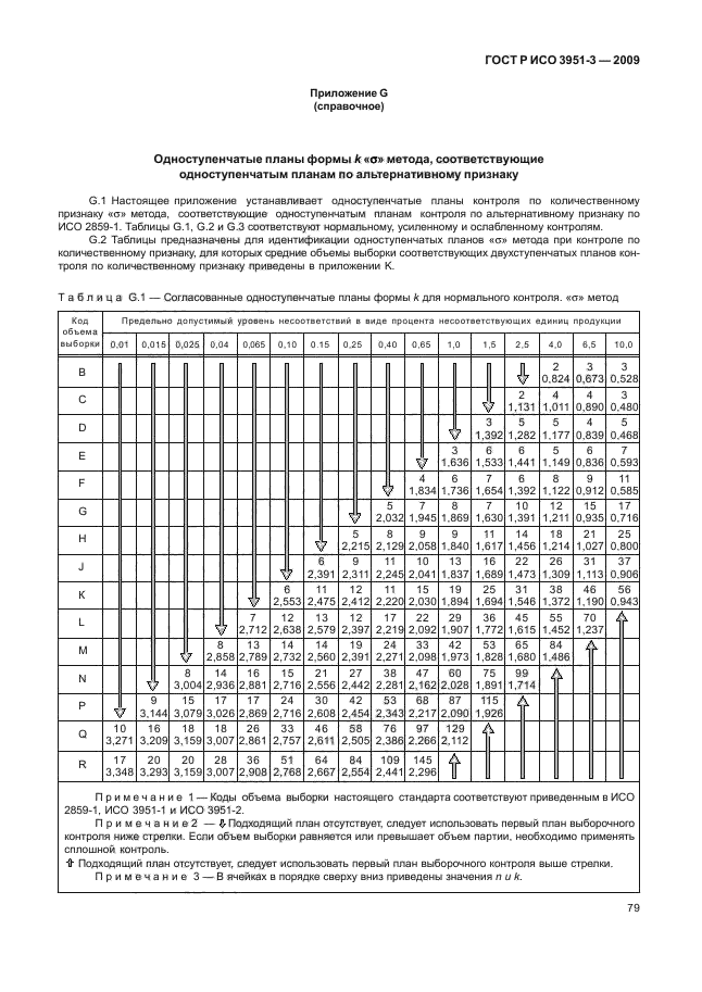 ГОСТ Р ИСО 3951-3-2009,  85.