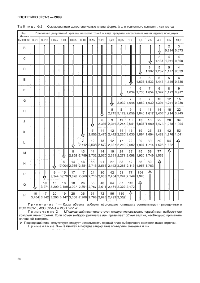 ГОСТ Р ИСО 3951-3-2009,  86.