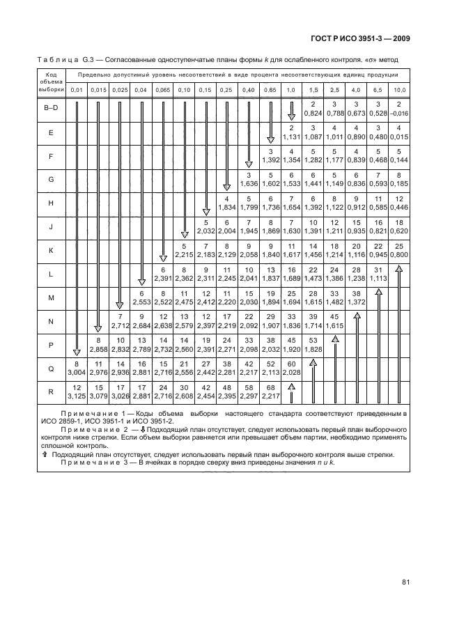    3951-3-2009,  87.