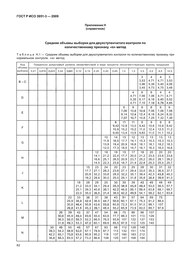 ГОСТ Р ИСО 3951-3-2009,  88.