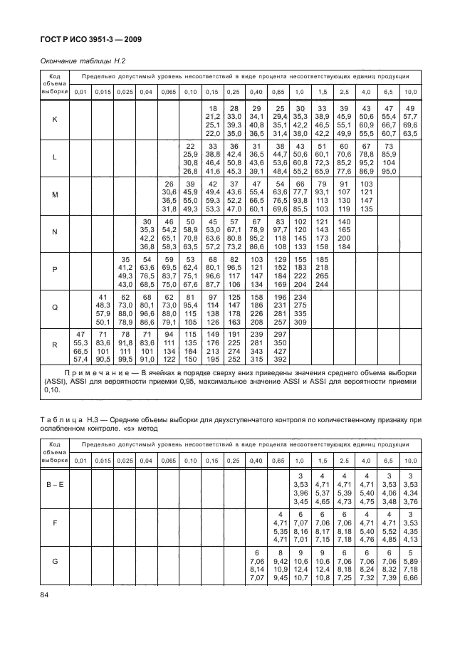 ГОСТ Р ИСО 3951-3-2009,  90.