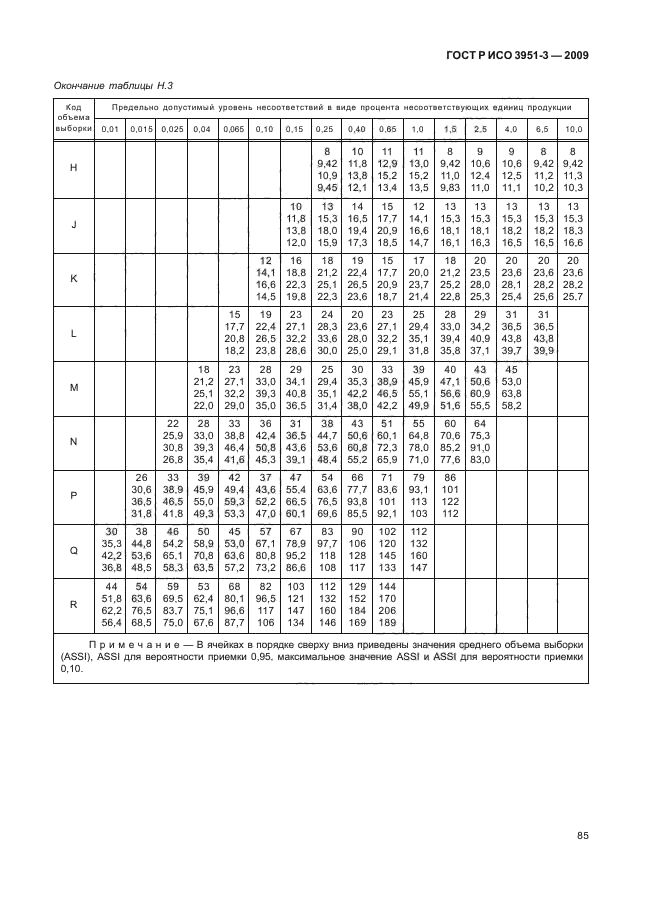 ГОСТ Р ИСО 3951-3-2009,  91.