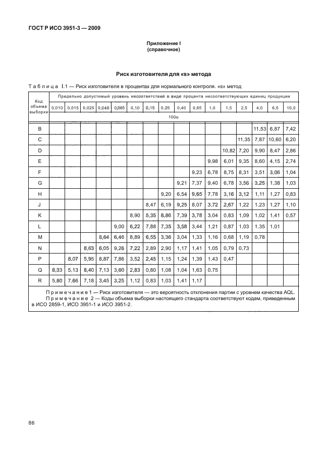 ГОСТ Р ИСО 3951-3-2009,  92.