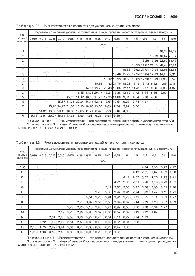 ГОСТ Р ИСО 3951-3-2009,  93.