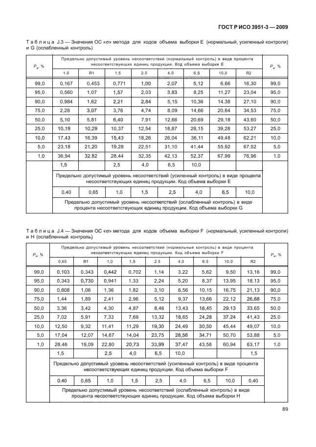 ГОСТ Р ИСО 3951-3-2009,  95.