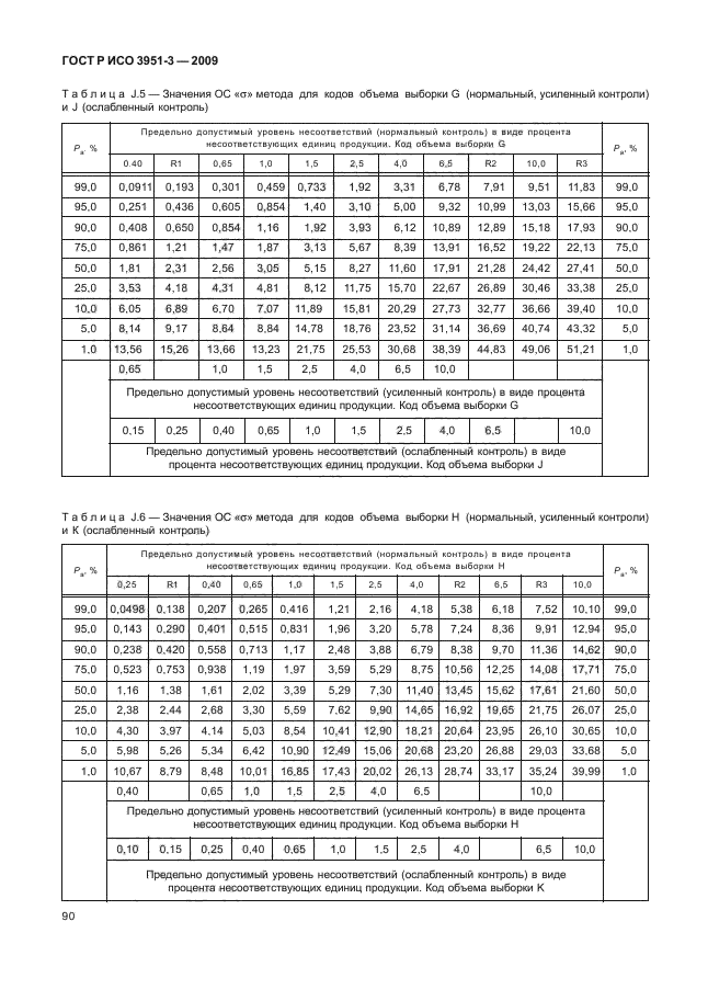 ГОСТ Р ИСО 3951-3-2009,  96.