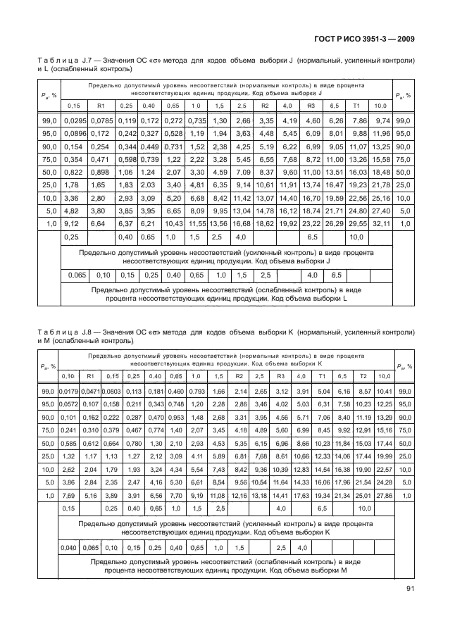 ГОСТ Р ИСО 3951-3-2009,  97.