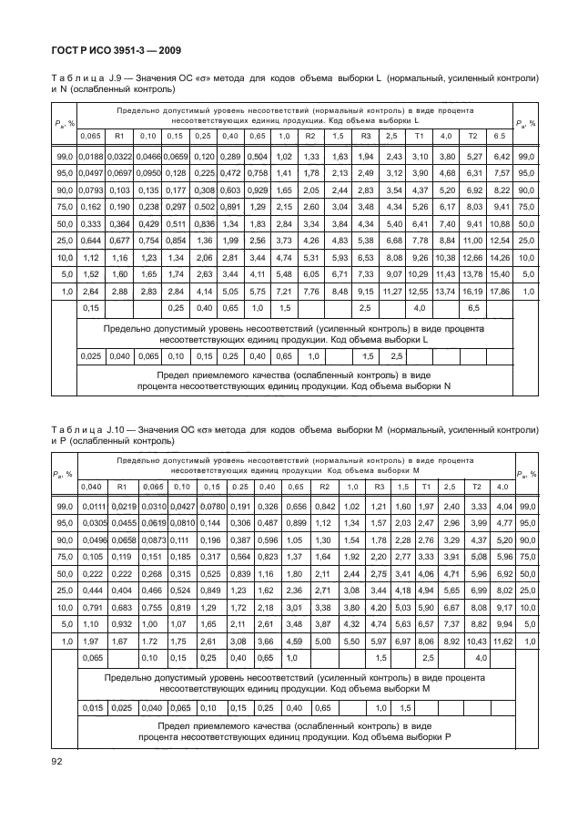 ГОСТ Р ИСО 3951-3-2009,  98.