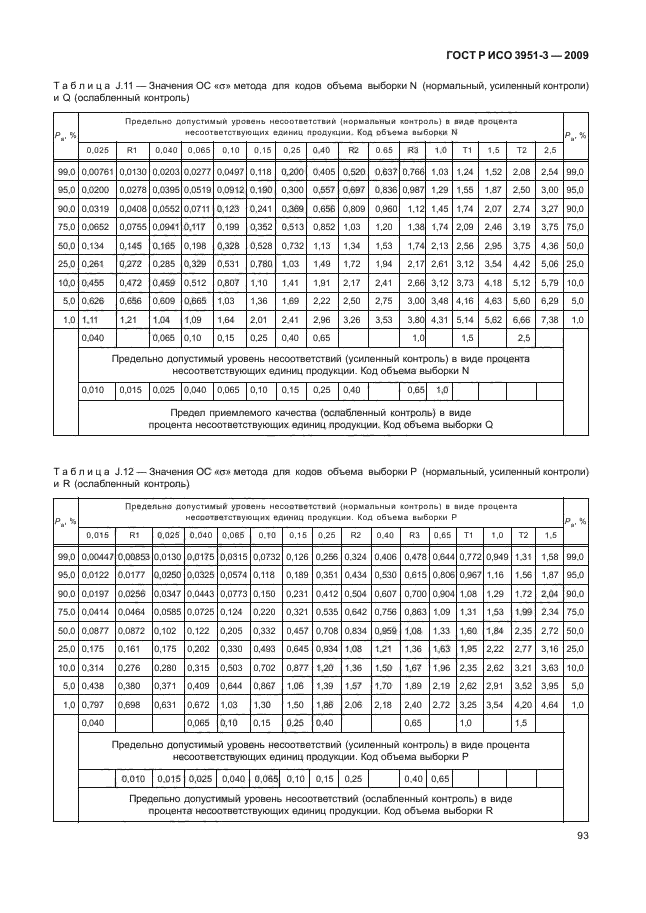 ГОСТ Р ИСО 3951-3-2009,  99.