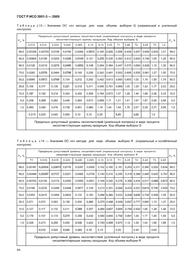 ГОСТ Р ИСО 3951-3-2009,  100.