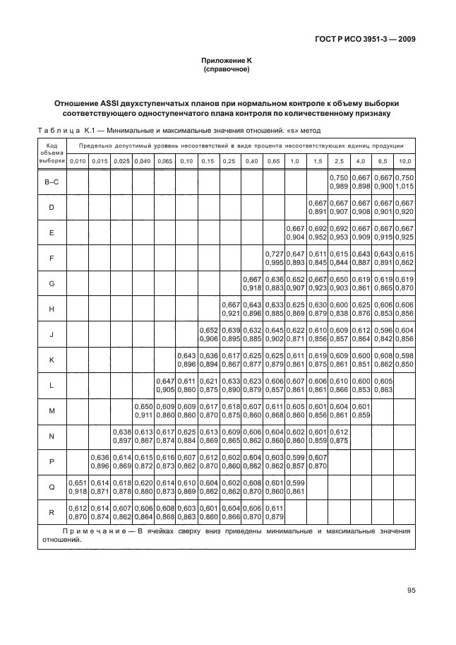 ГОСТ Р ИСО 3951-3-2009,  101.