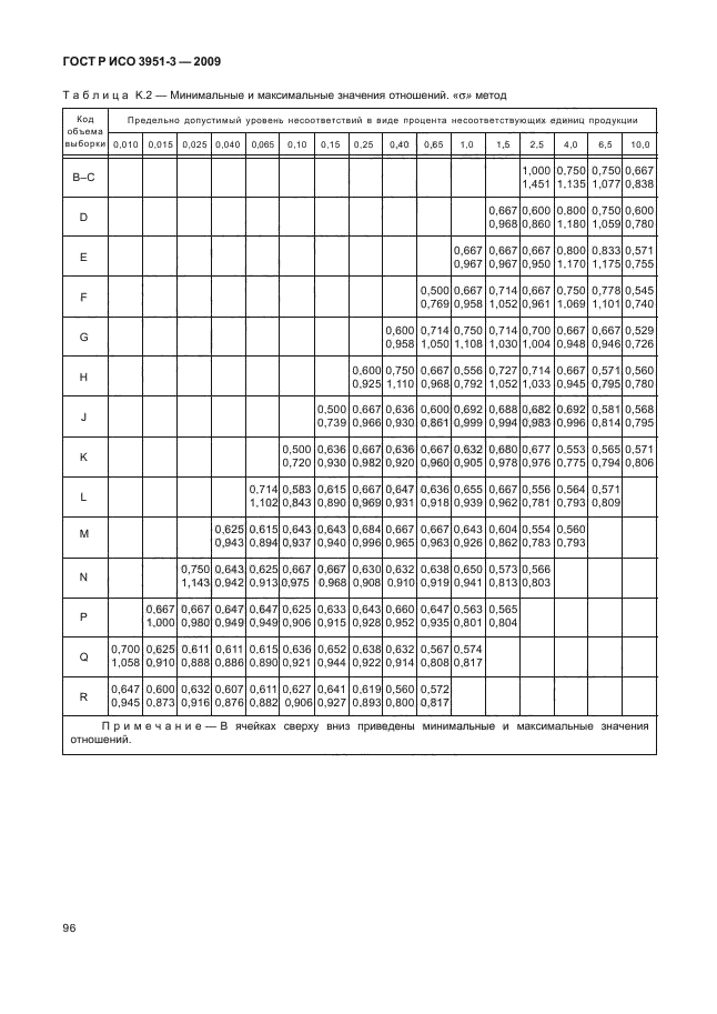 ГОСТ Р ИСО 3951-3-2009,  102.