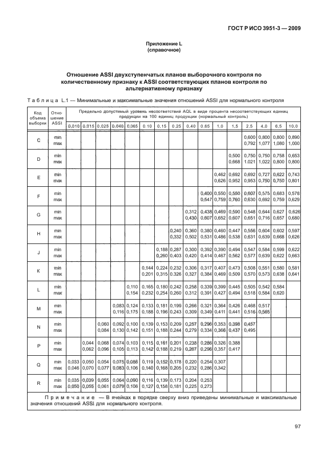 ГОСТ Р ИСО 3951-3-2009,  103.