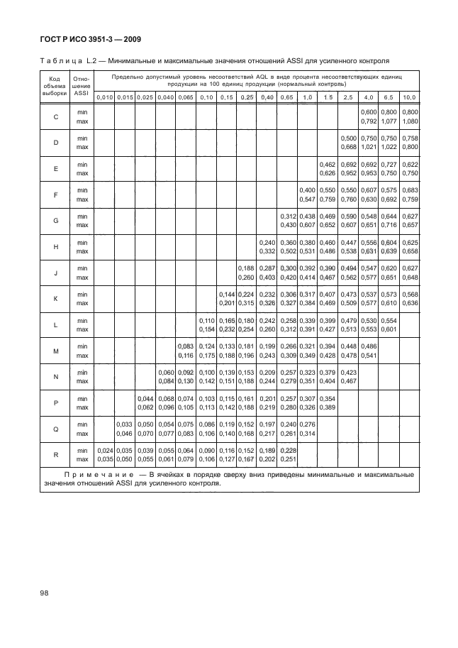 ГОСТ Р ИСО 3951-3-2009,  104.