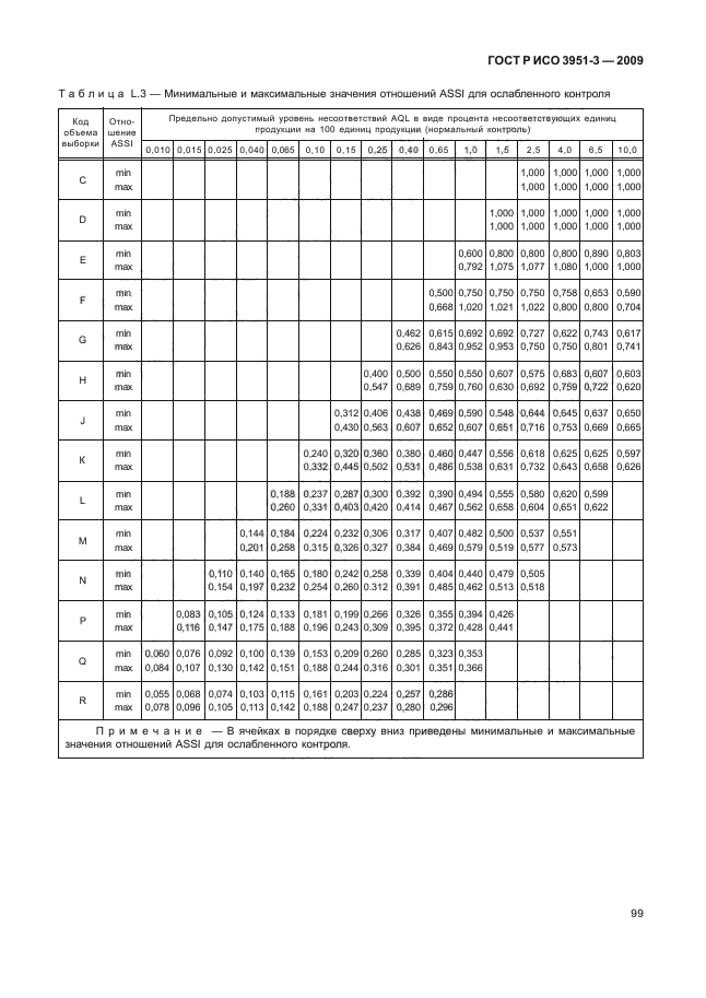 ГОСТ Р ИСО 3951-3-2009,  105.