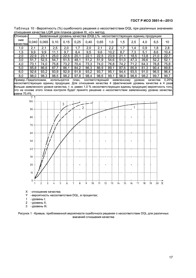 ГОСТ Р ИСО 3951-4-2013,  20.