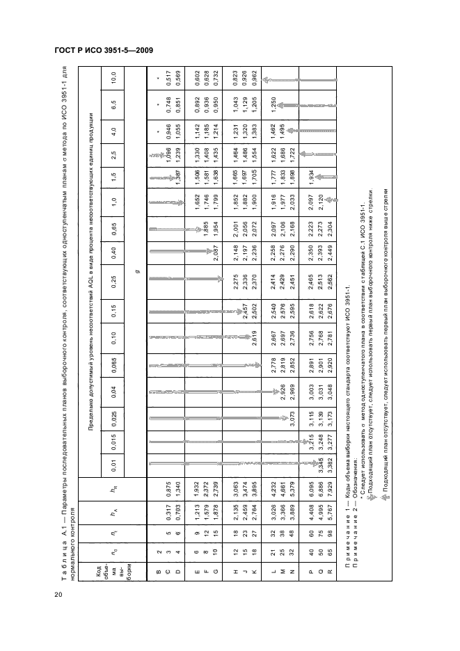 ГОСТ Р ИСО 3951-5-2009,  26.