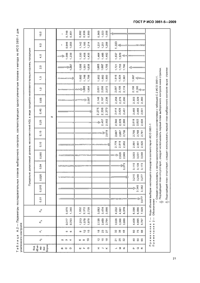 ГОСТ Р ИСО 3951-5-2009,  27.