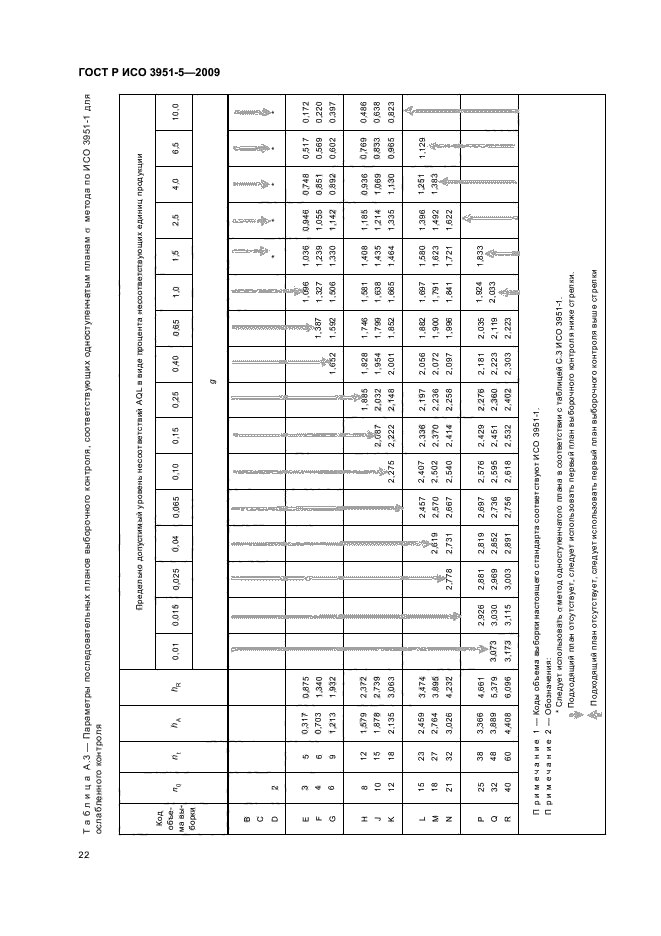 ГОСТ Р ИСО 3951-5-2009,  28.