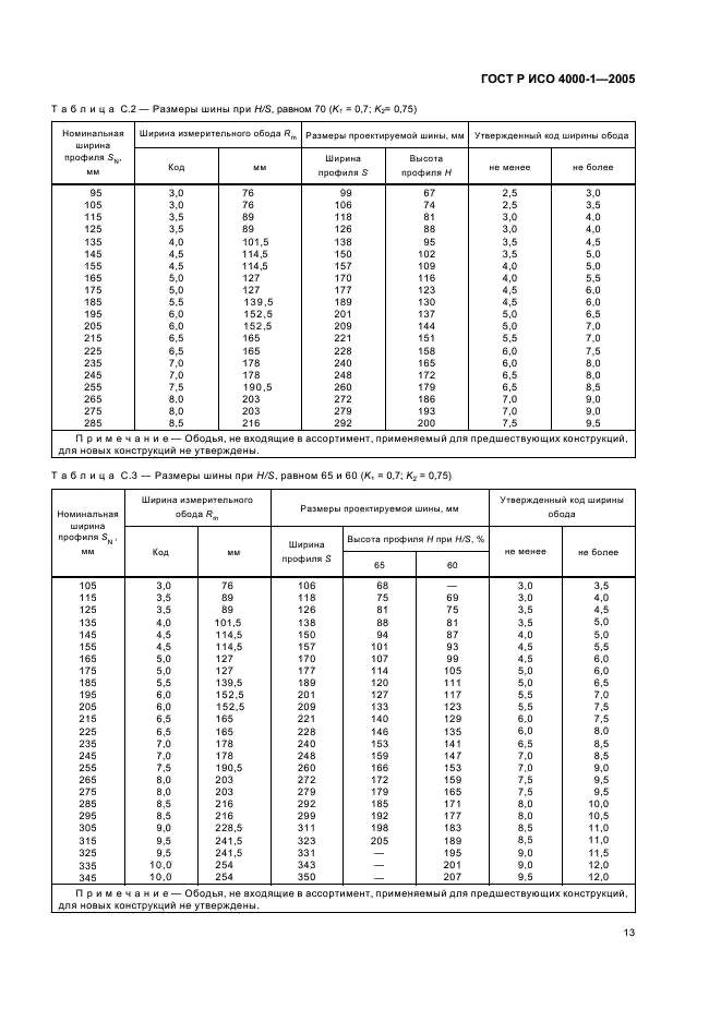 ГОСТ Р ИСО 4000-1-2005,  16.