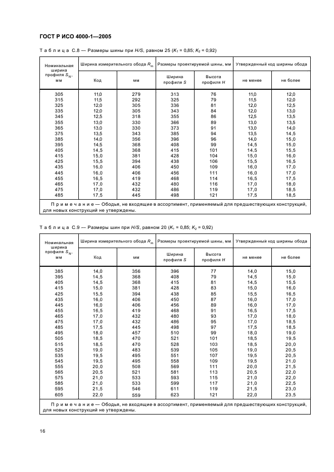 ГОСТ Р ИСО 4000-1-2005,  19.