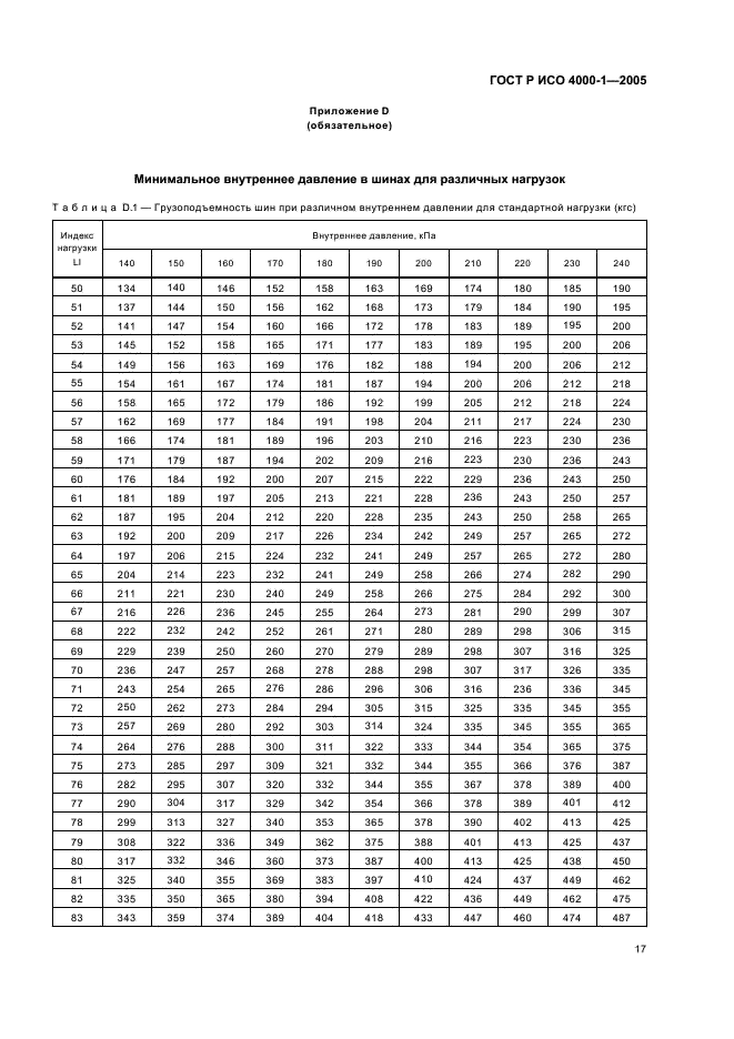 ГОСТ Р ИСО 4000-1-2005,  20.