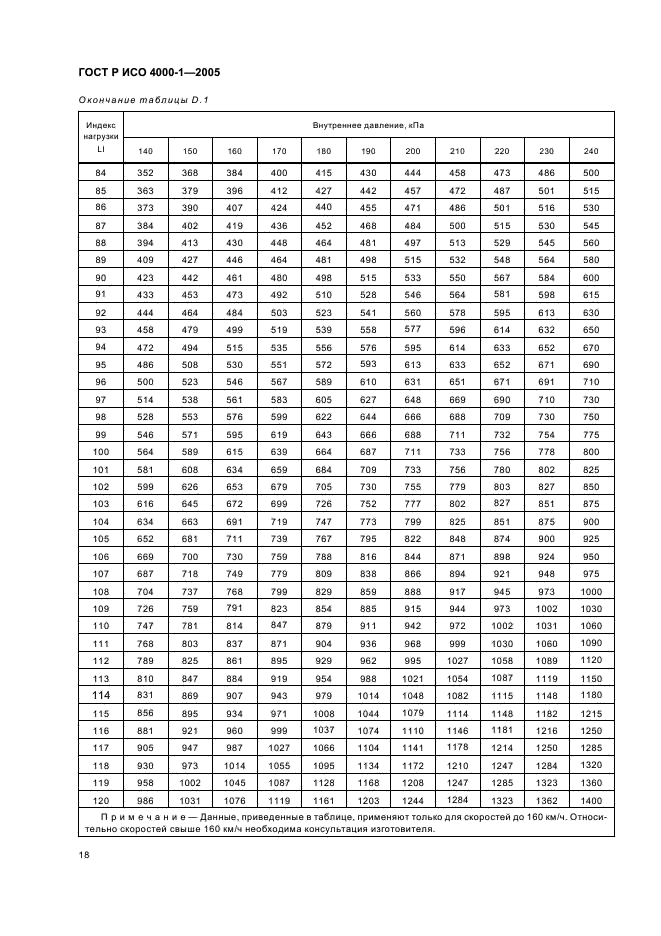 ГОСТ Р ИСО 4000-1-2005,  21.