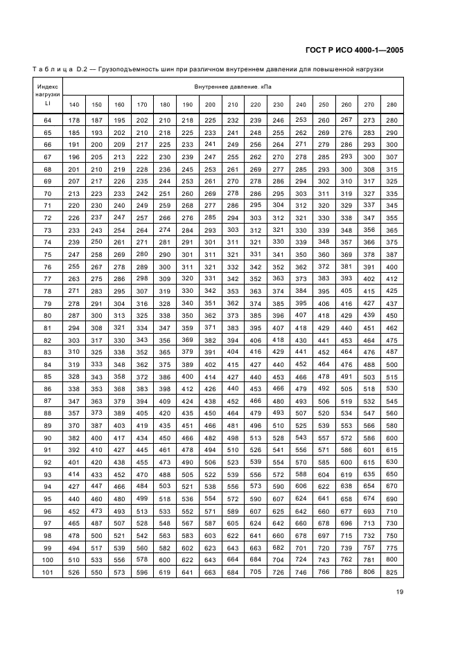 ГОСТ Р ИСО 4000-1-2005,  22.