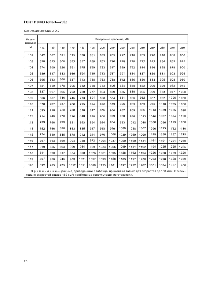 ГОСТ Р ИСО 4000-1-2005,  23.