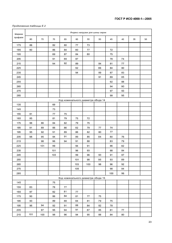 ГОСТ Р ИСО 4000-1-2005,  26.