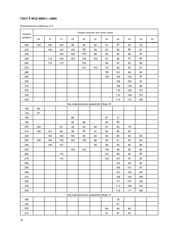 ГОСТ Р ИСО 4000-1-2005,  27.