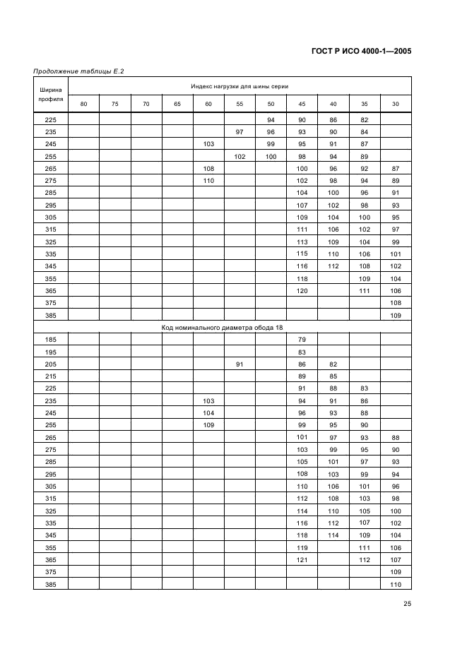 ГОСТ Р ИСО 4000-1-2005,  28.