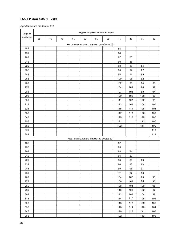 ГОСТ Р ИСО 4000-1-2005,  29.