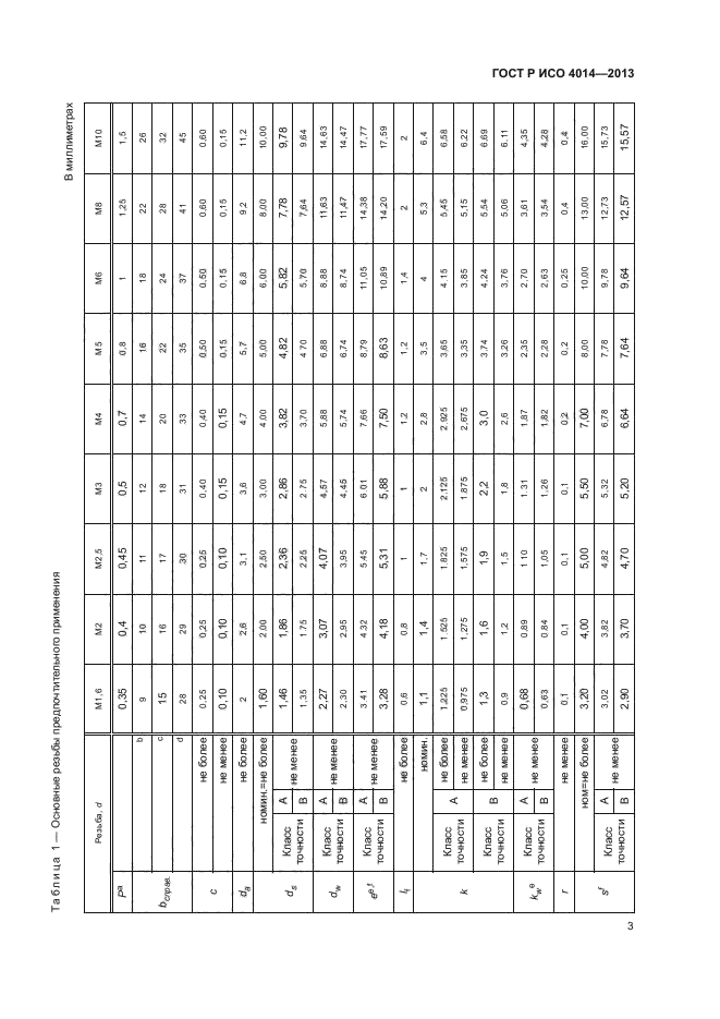 ГОСТ Р ИСО 4014-2013,  7.