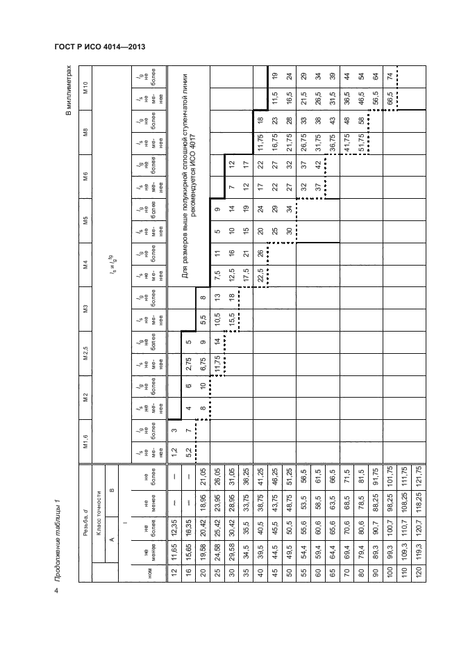 ГОСТ Р ИСО 4014-2013,  8.