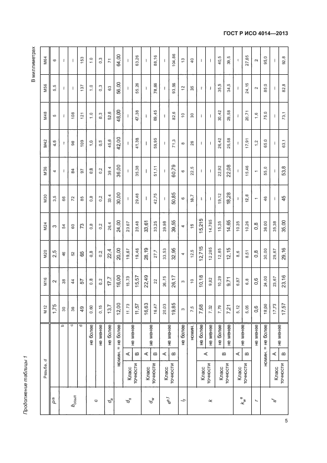 ГОСТ Р ИСО 4014-2013,  9.